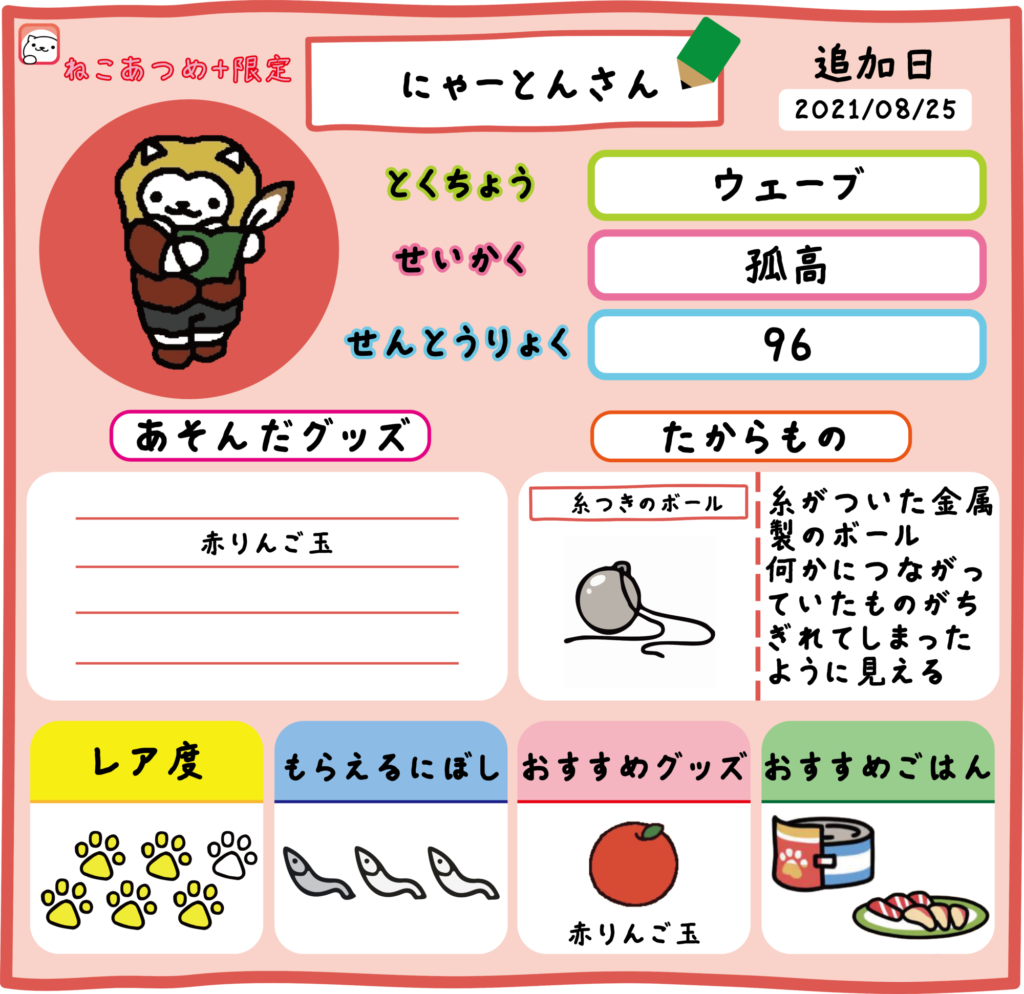 にゃーとんさん　レッド　プロフィール